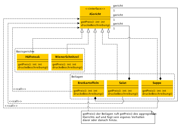 Decorator Design Pattern