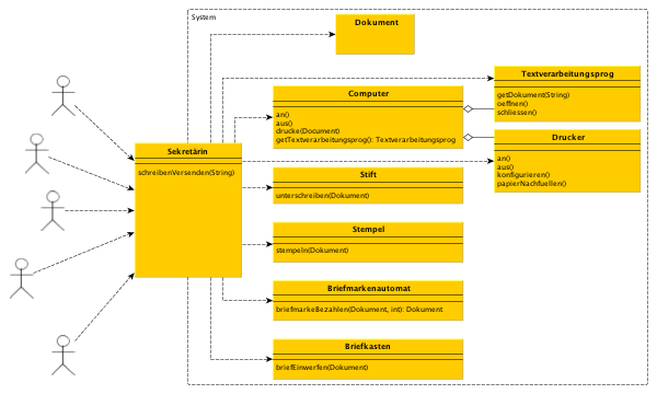 Facade Design Pattern Einf&uuml;hrung