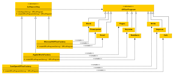 Factory Method Entwurfsmuster