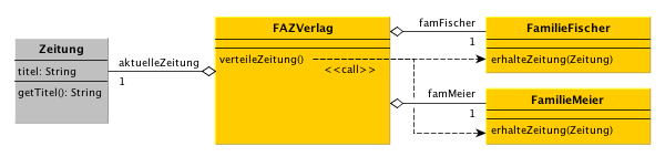 Einf&uuml;hrung in das Observer Design Pattern: Schlechte Quick and Dirty L&ouml;sung