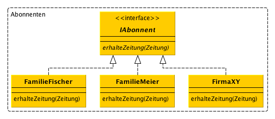 Einführung in das Observer Design Pattern: Gekapselte Abonnenten