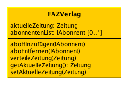 Einführung in das Observer Design Pattern: Nicht kohärente Verlagsklasse