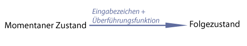 Zustandsänderung beim Akzeptor