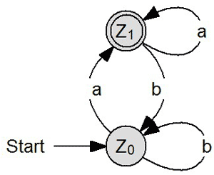 Phrasentester 1