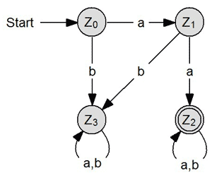 Phrasentester 2