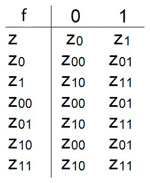 Viertester übergangstabelle