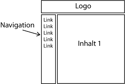 Link in Frames