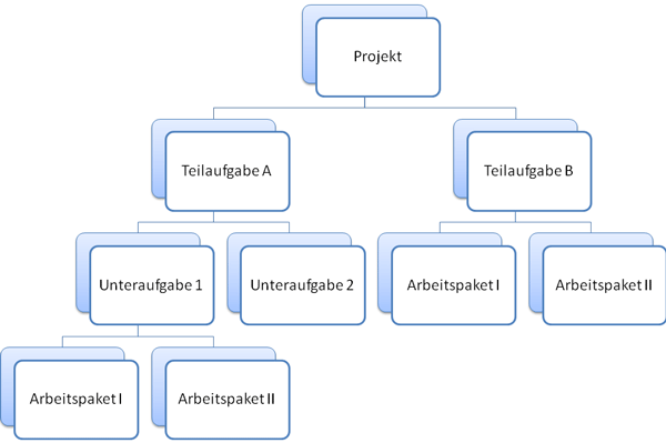 Strukturplan/Projektstrukturplan