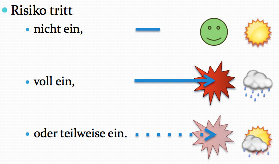 Nichtdualistische Risikodefinition