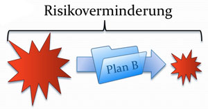 Risikoverminderung