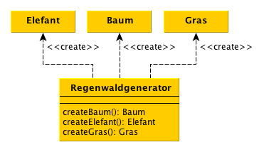 Design Patterns: Create Dynamic Factories in .NET with Reflection