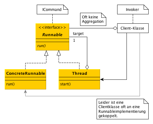 Design Patterns - Command Pattern