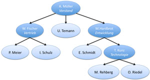 Learning JavaScript Design Patterns