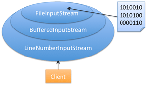 oop - The Decorator Design Pattern - Stack Overflow