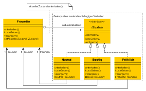Software design pattern - Wikipedia, the free encyclopedia