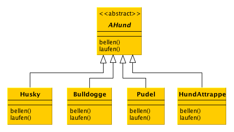 Strategy Design Pattern ( software engineering ) - Scribd